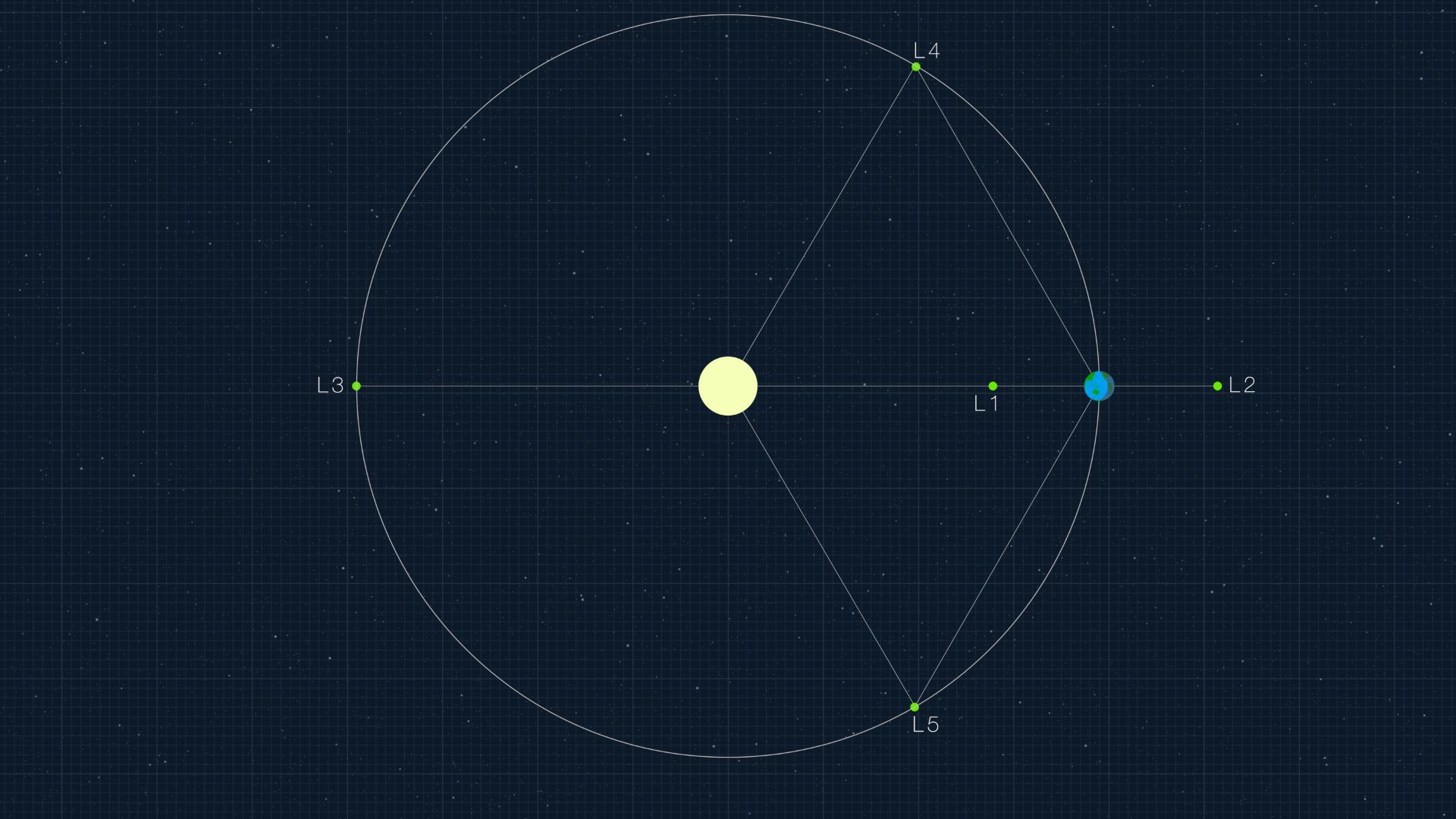 a large yellow orb in the center, with a blue orb off to the side. a cross-shape of imaginary lines is superimposed on them
